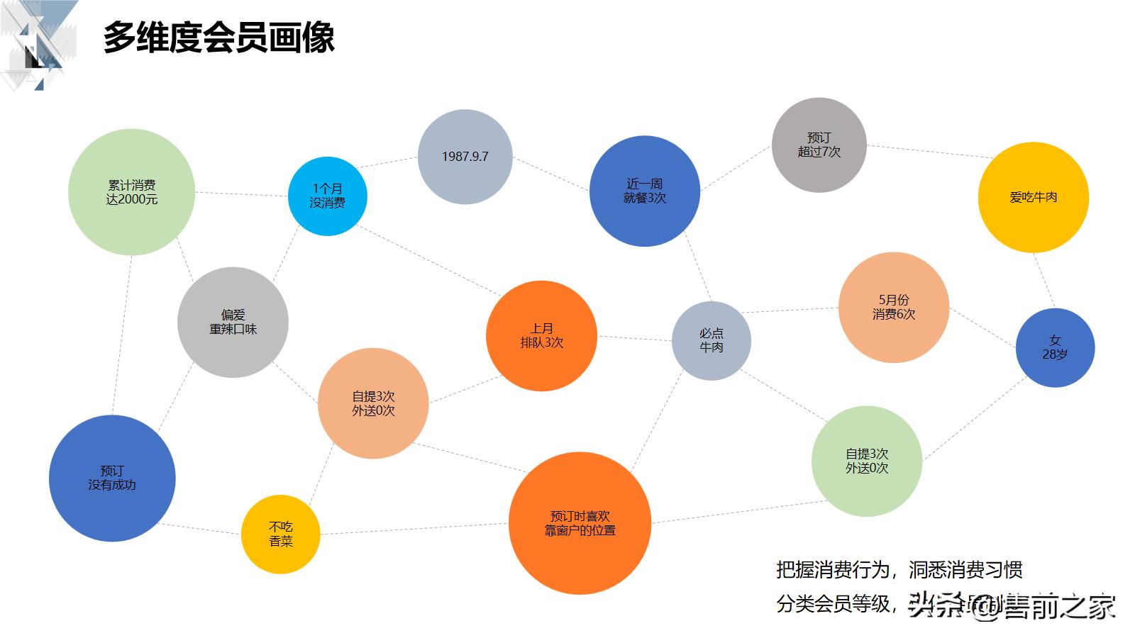 技术型商业运营方案,商业平台的管理和运营方案