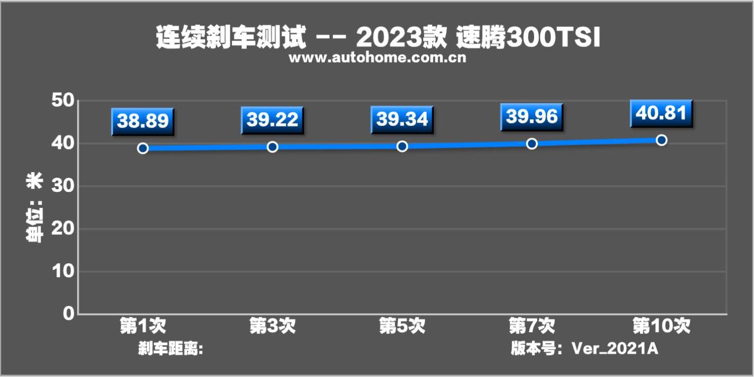2023款速腾300tsi卓越版,速腾300tsi卓越版零百提速