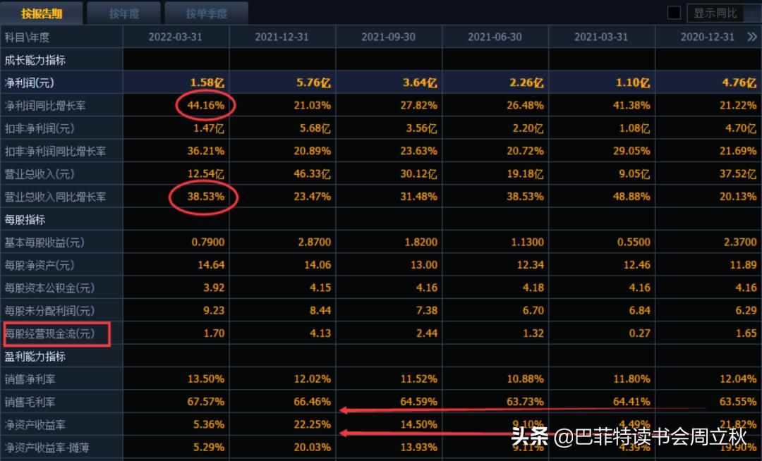 透过危机,复盘国货珀莱雅的成长逻辑