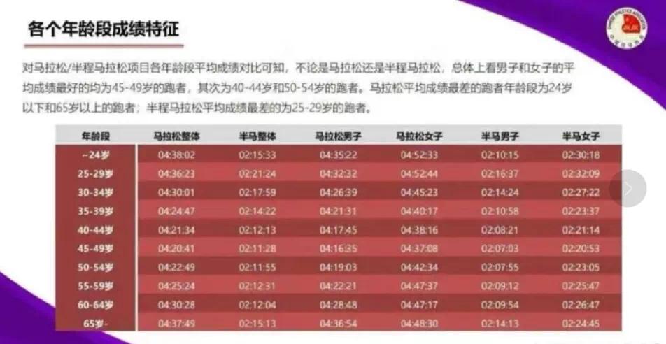 中国马拉松盈利,马拉松投资的十大理念