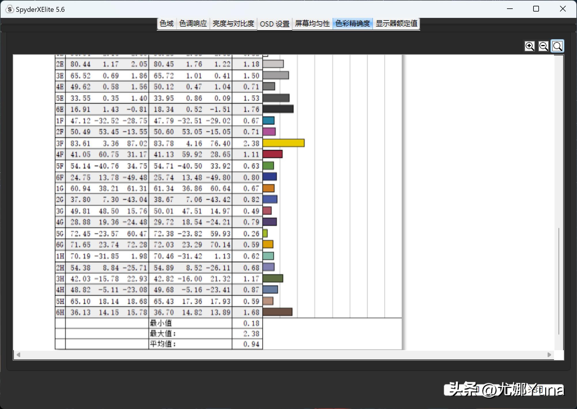 联想thinkbook14+酷睿版深度评测,23款联想thinkbook14+测评