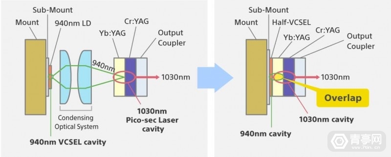 低功耗激光模组,高功率激光模组