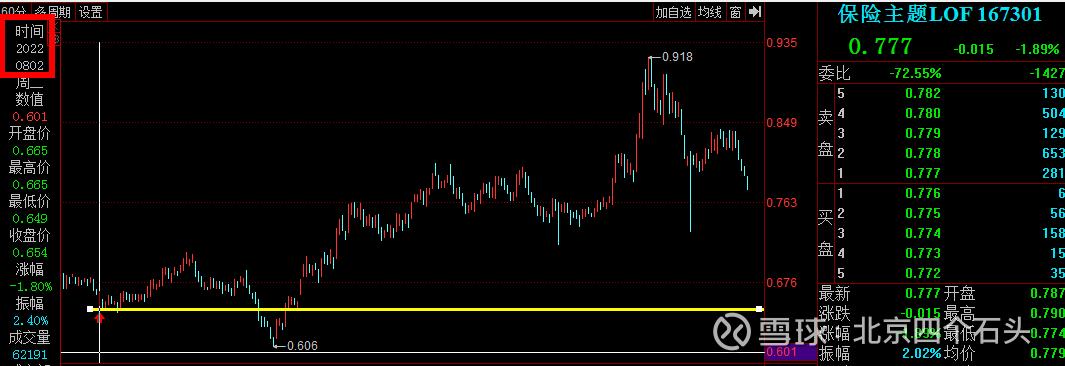 上证指数如何震荡,上证指数二次探底