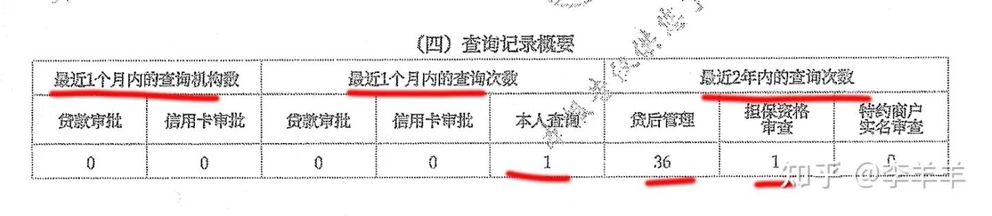 怎么看懂征信报告的数据,如何看懂征信报告的负债率