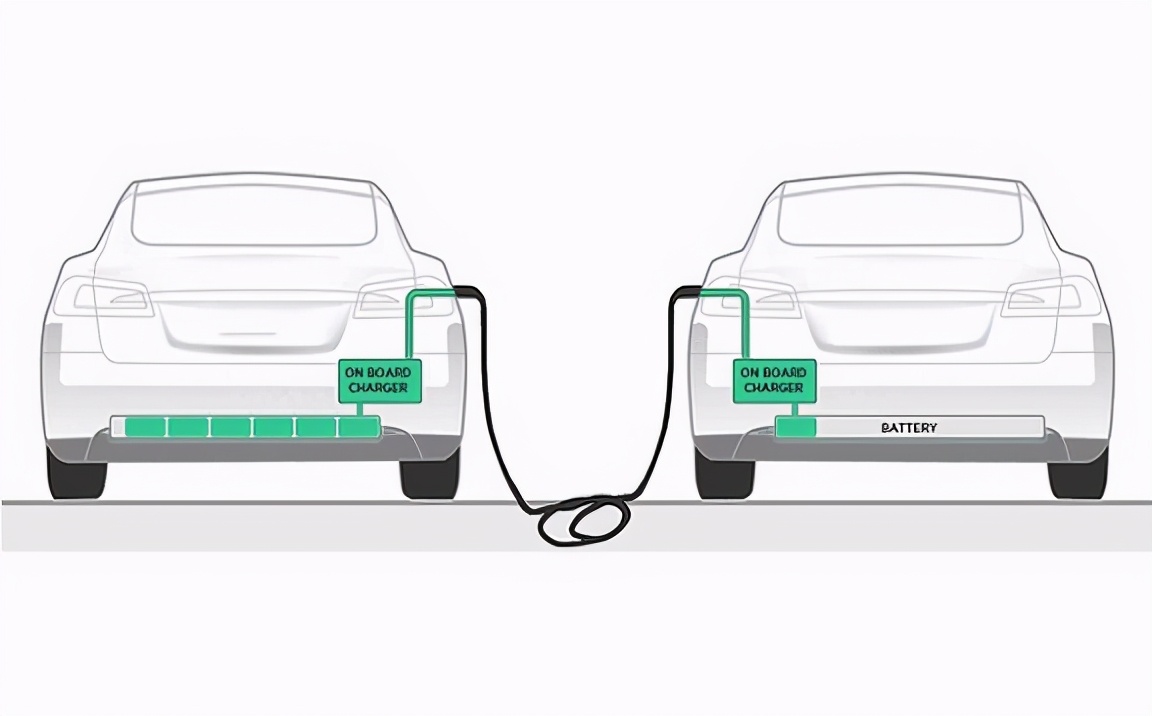 一手交钱一手交货的生意,一手交钱一手交货实现价值