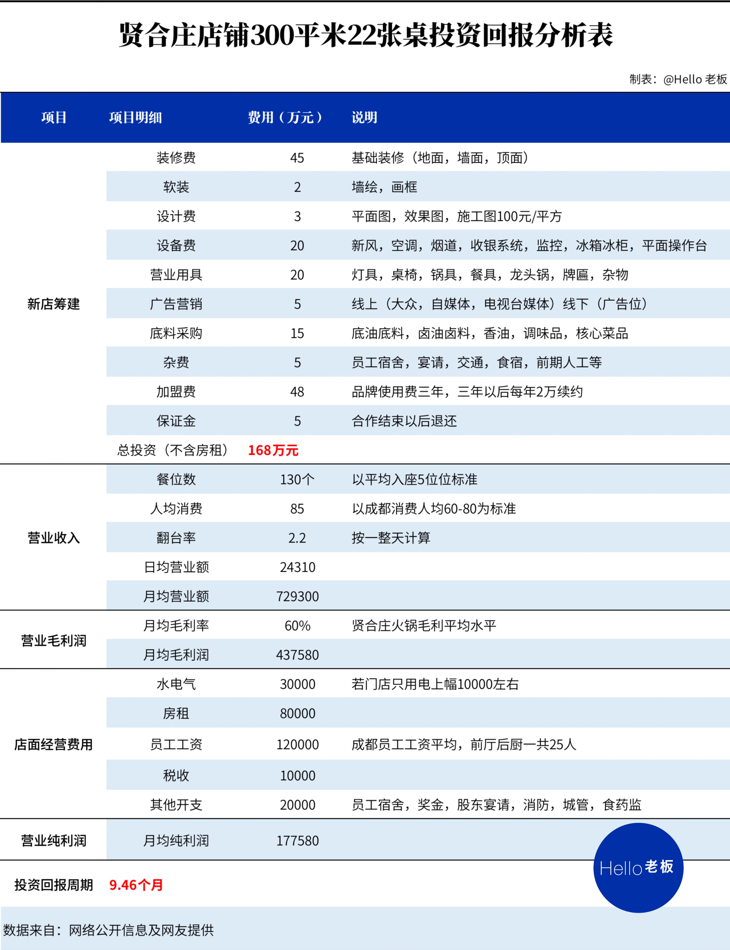 这些消失的网红餐饮品牌,现在的网红餐饮品牌