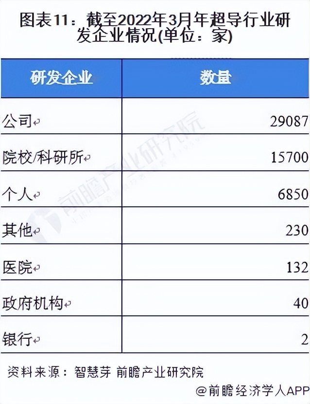 中国半导体芯片行业的未来预测,超导行业