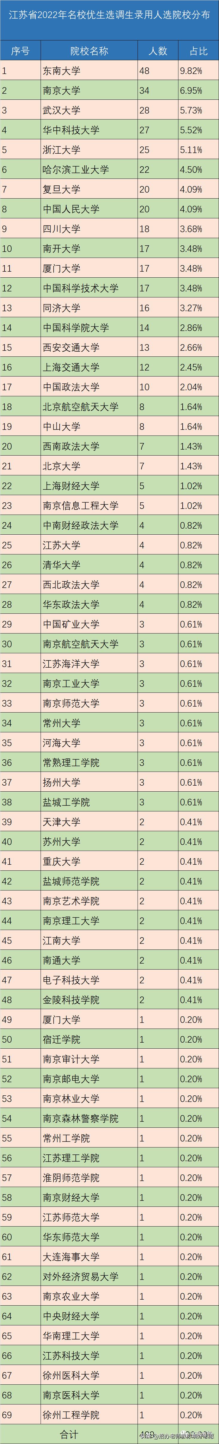 江苏定向选调生亲身感受,2024江苏选调生成绩