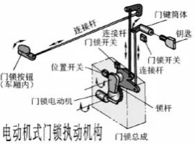 车辆辅助仪器,汽车辅助电器设备