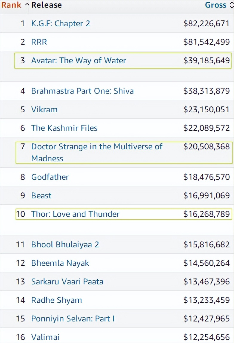 壮志凌云电影总票房排行榜,壮志凌云2国内票房排名