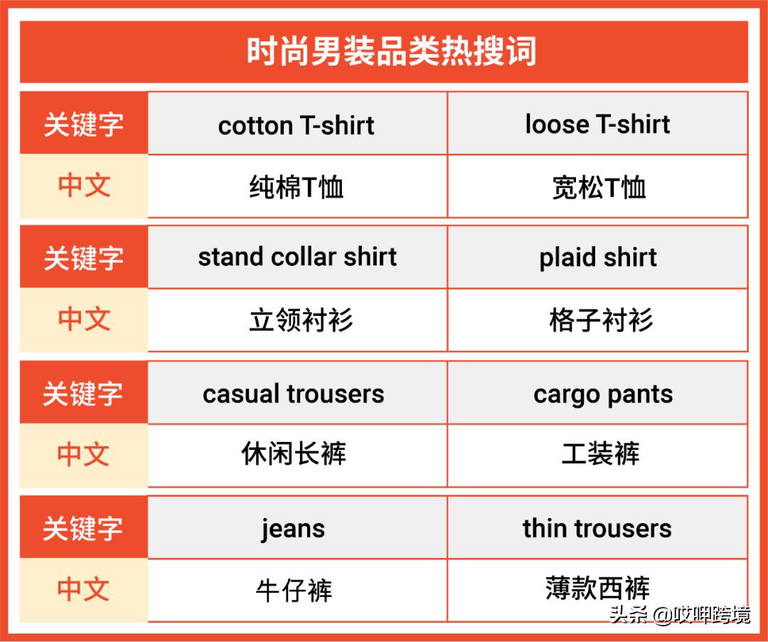 新加坡马来西亚服装,新加坡马来西亚必带品