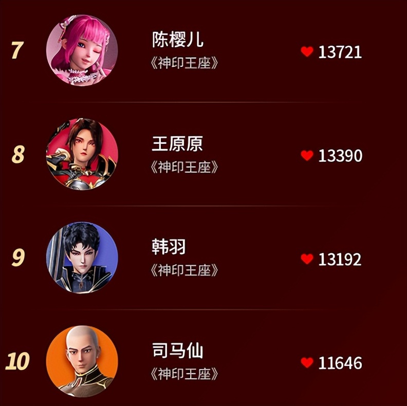 动漫唐三震惊众人十大名场面,斗破动漫人气排行榜