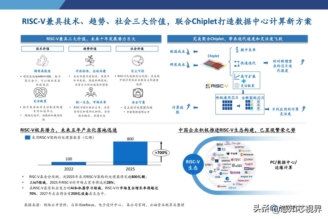 2023年半导体状况分析,中国半导体投资深度分析2021