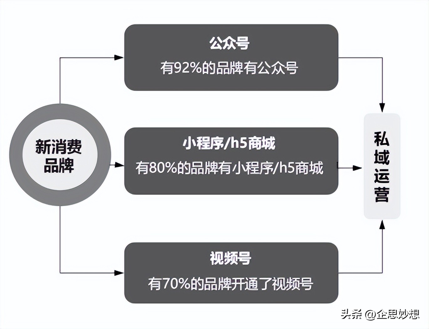 互联网营销现状与趋势分析,未来互联网营销的发展趋势是什么