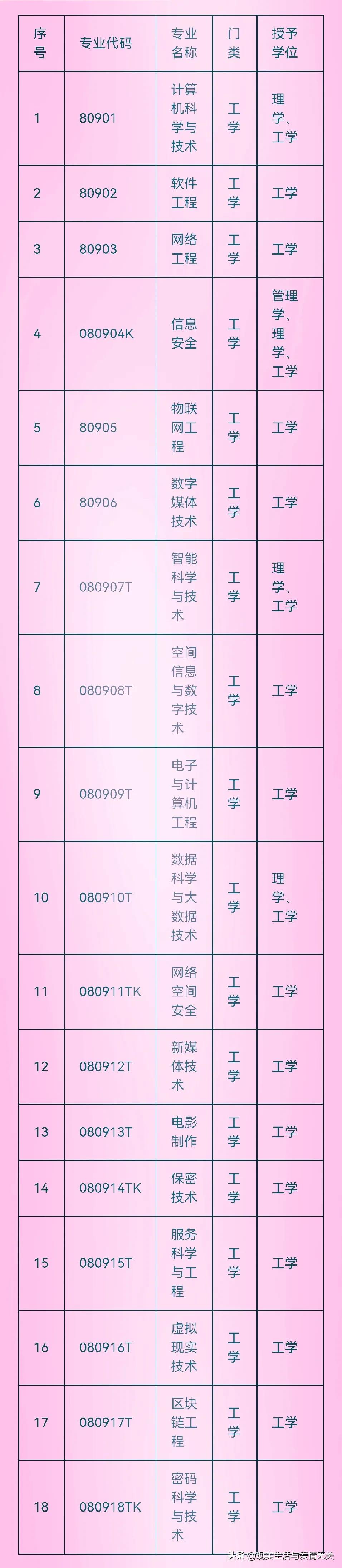 计算机专业最好就业的专业,计算机类本科就业前景好的专业