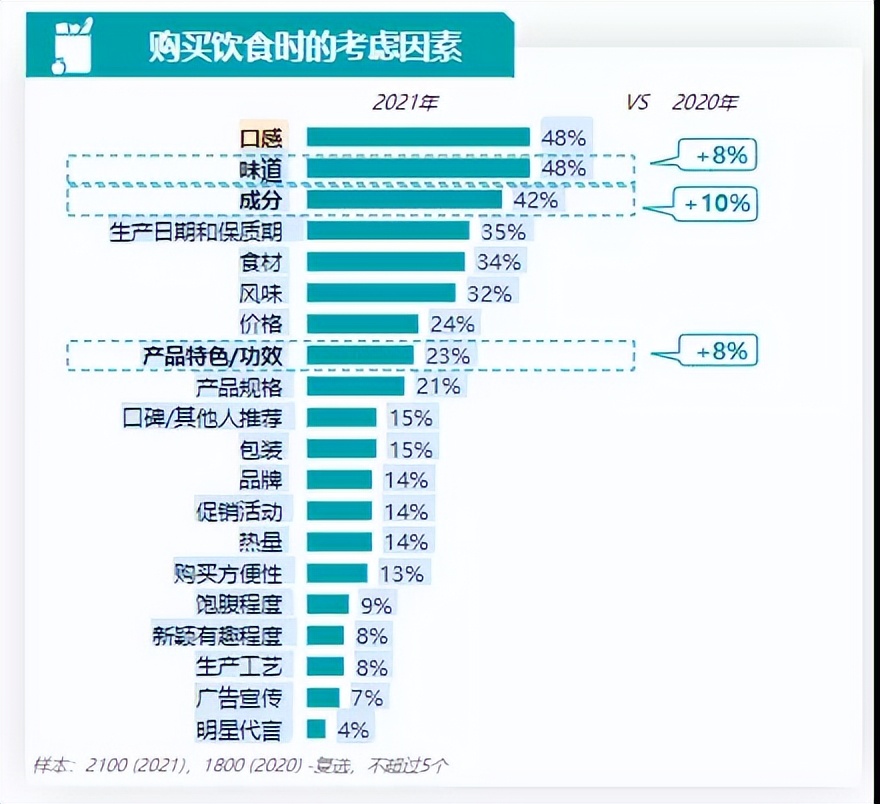 深挖产地优势，能否为乳品个性产品抬高溢价？