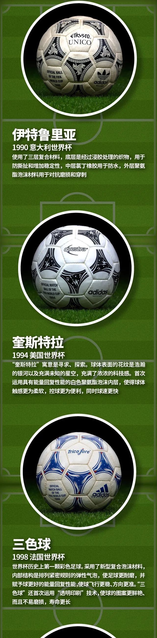 从世界杯看足球技术的发展,一张图看懂世界足球