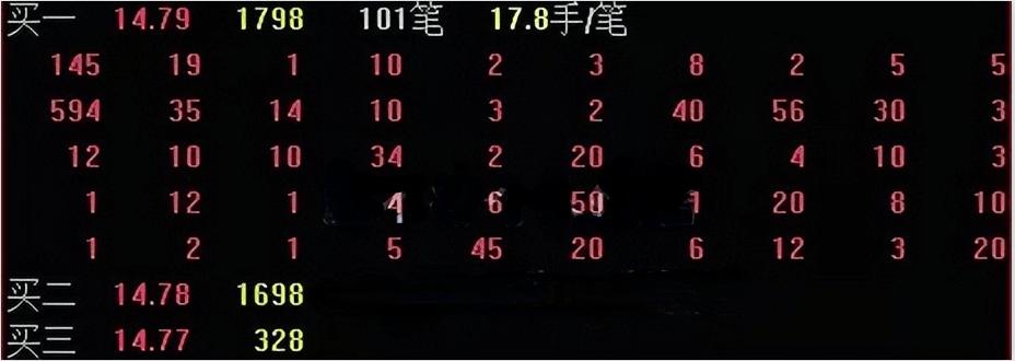 股票中的level-2收费吗,股票level-2如何看拆单