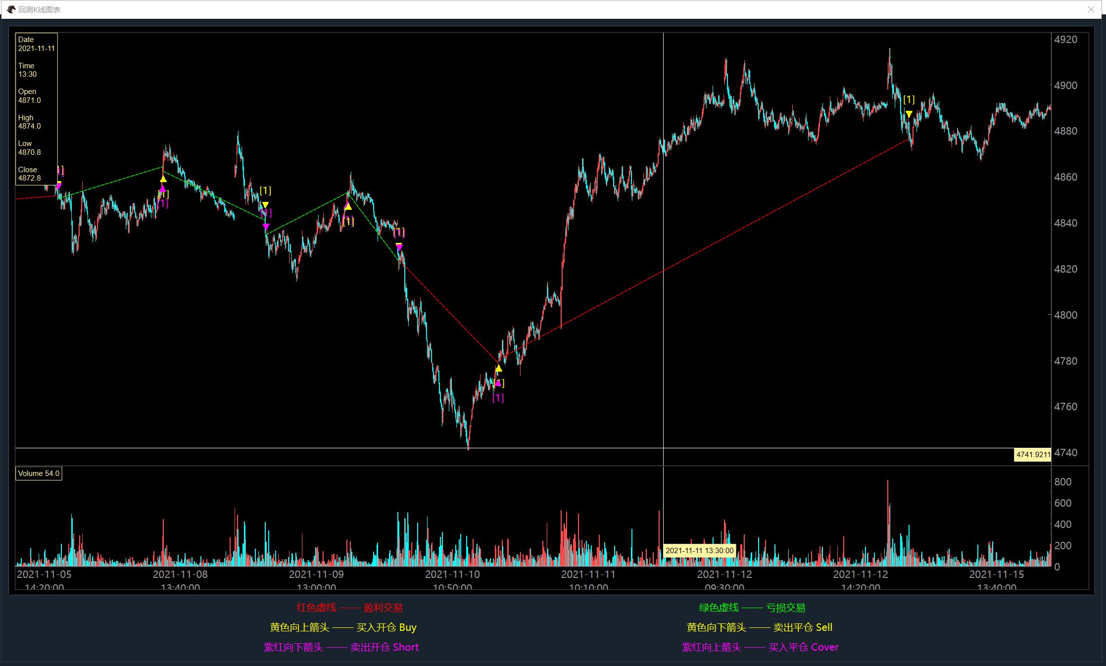 开源量化交易库,十个优秀的开源量化交易软件