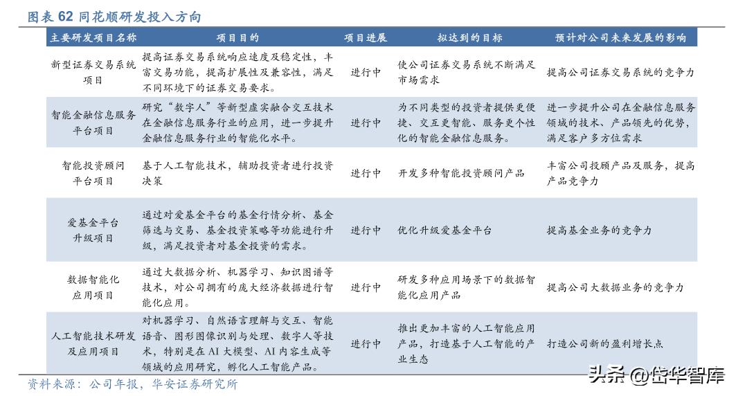 同花顺金融服务网金融资讯专家,金融数据服务同花顺