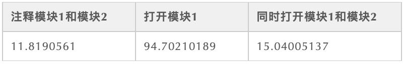 优先级反转现象是什么如何解决,优先级反转是什么意思