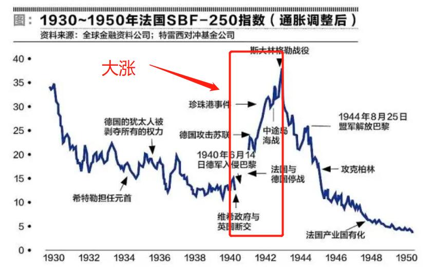 假如中美开战，我的财富如何安放？