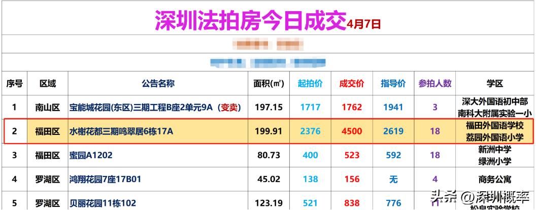 正席中心豪宅,缘何备受塔尖人士独宠?