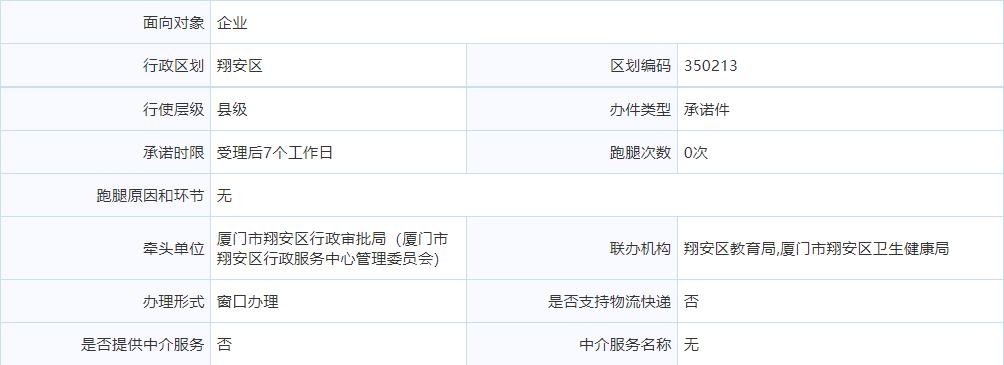 厦门如何开办民办幼儿园,民办幼儿园最新政策厦门