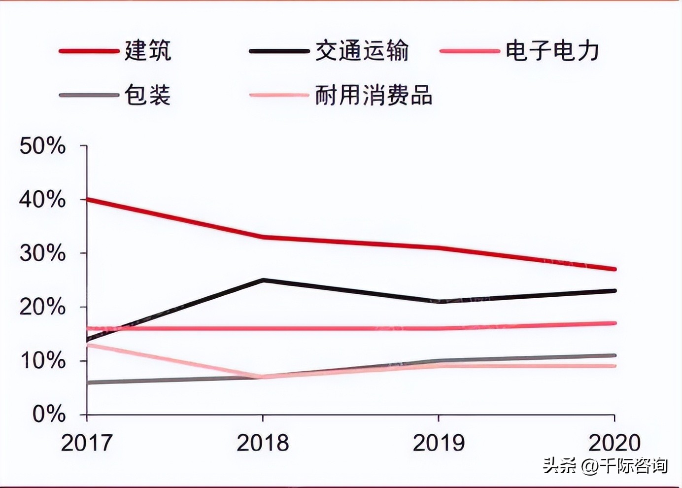 2022年铝行业分析,2021中国铝行业市场分析研究报告