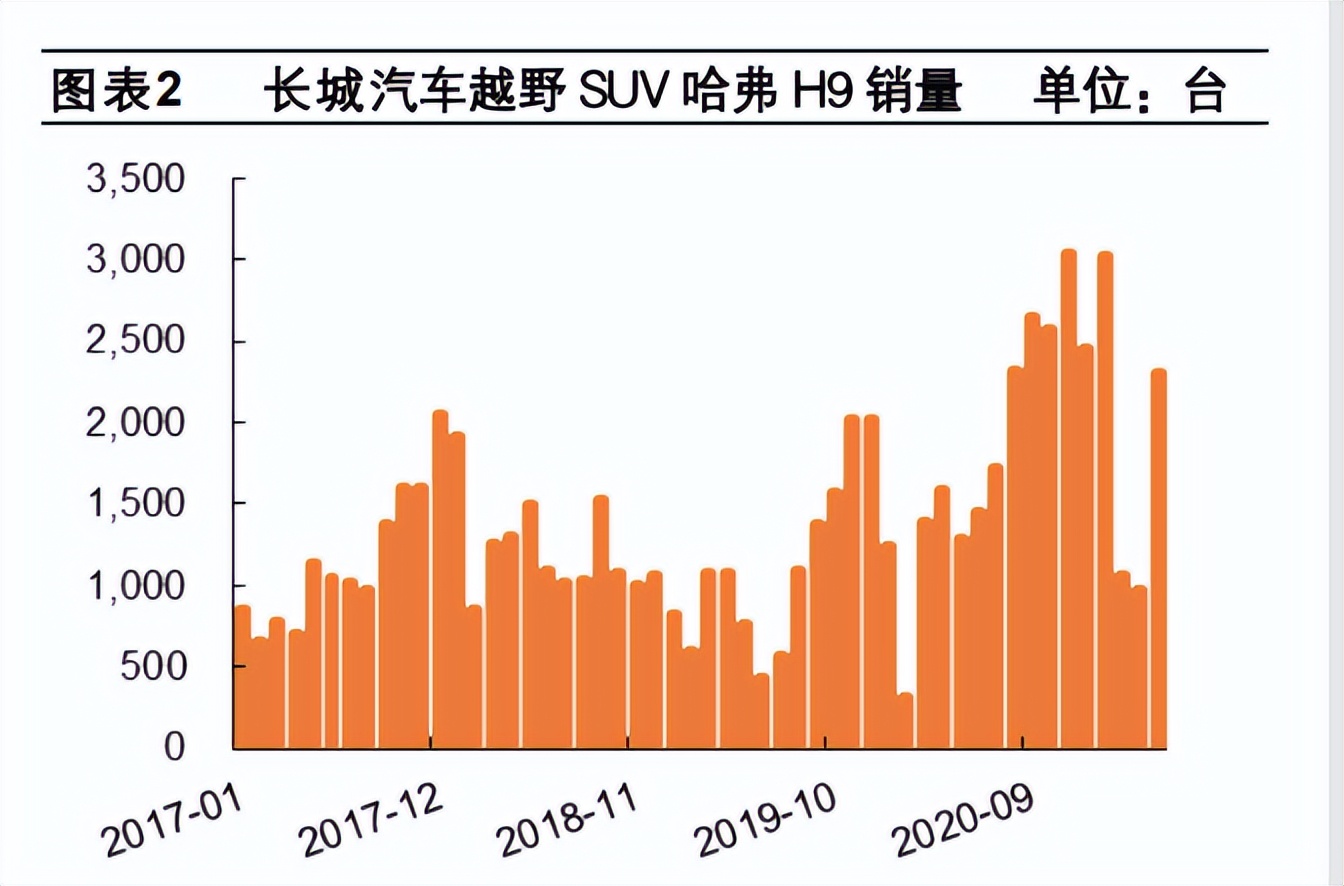 长城汽车和比亚迪哪个公司厉害,长城汽车和比亚迪汽车哪个更好