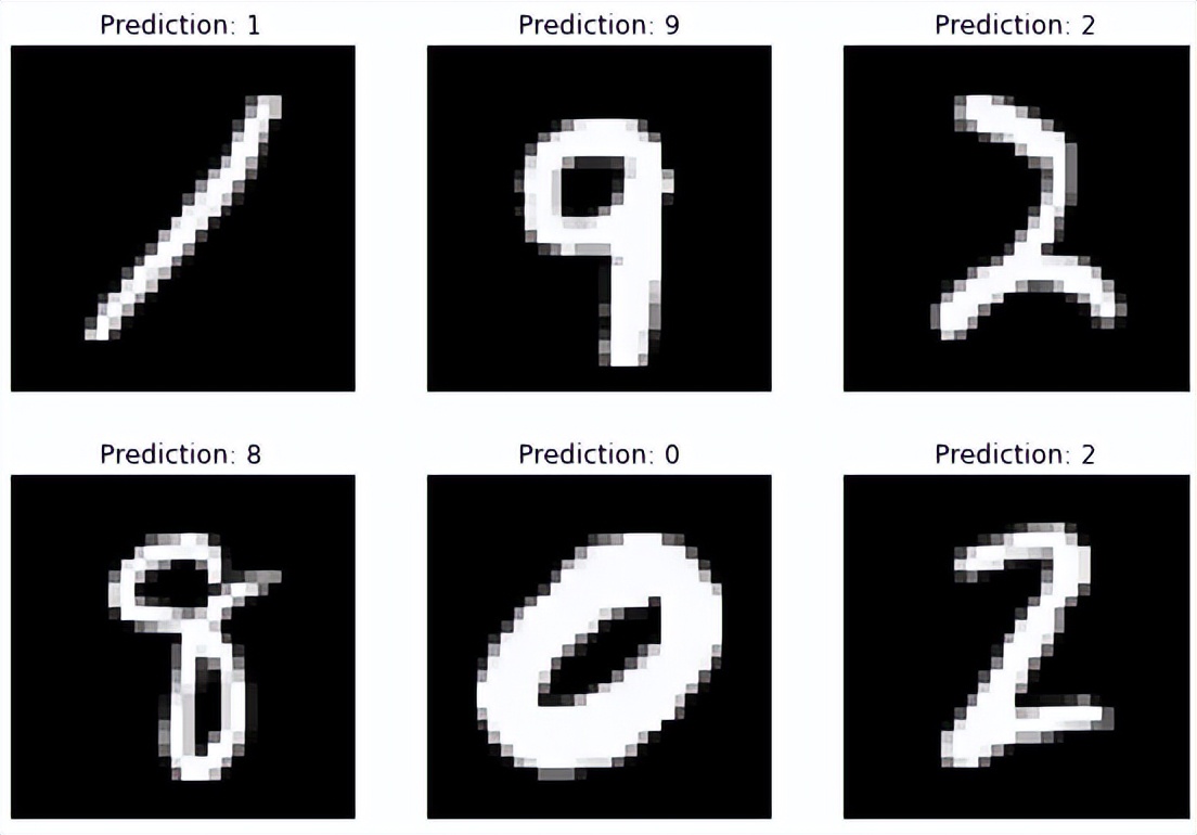 gan损失函数pytorch,pytorch损失函数的写法