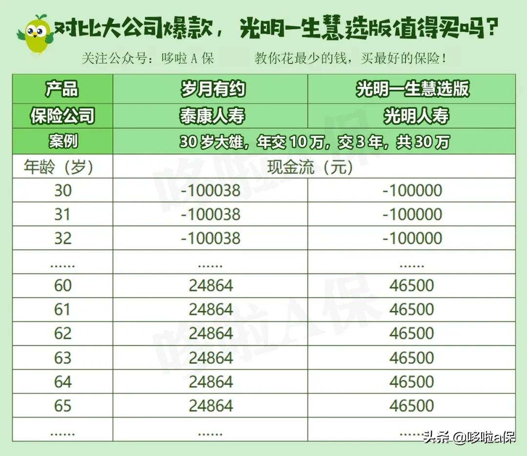 养老年金险2024最新排名,年金养老保险排行榜前十名