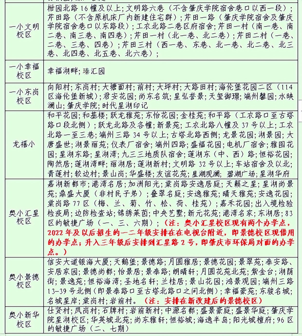 肇庆一中信安校区规划图,肇庆中学信安校区足球场