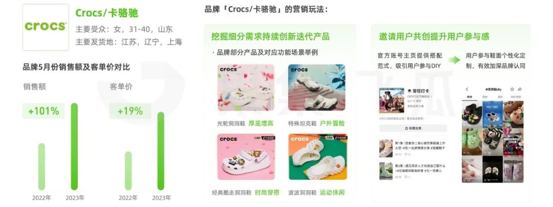 5月短视频直播营销分析：反季服装开启销售潮