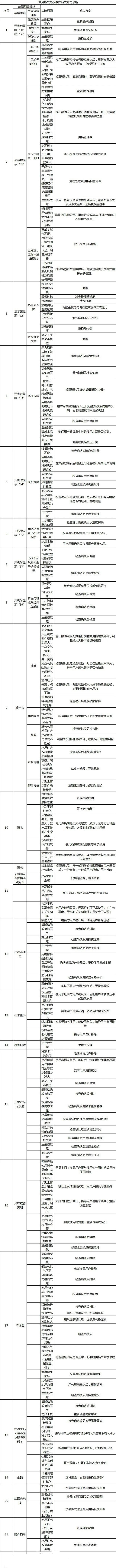 热水器维修教程海尔电热水器,热水器没有火花和打火声怎么解决