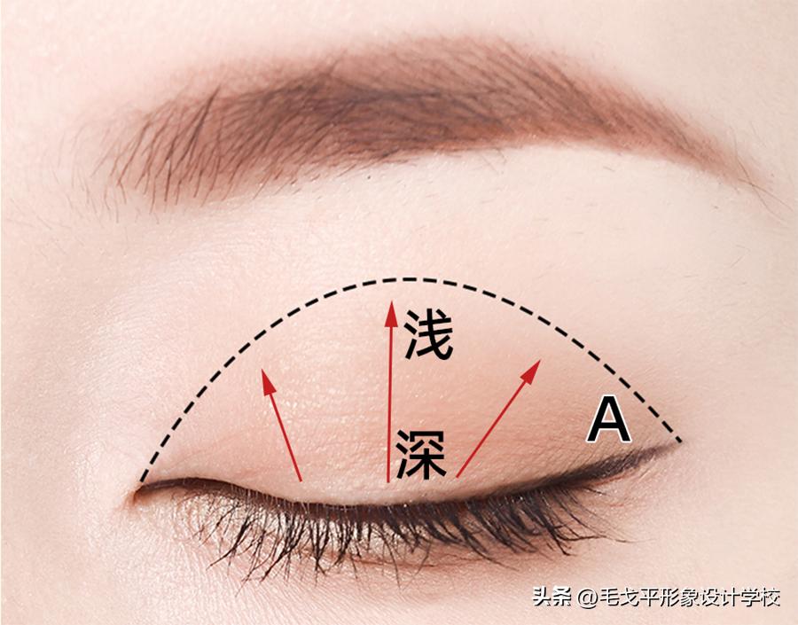 保姆级眼影使用方法,怎样用四色眼影盘画出高级眼妆