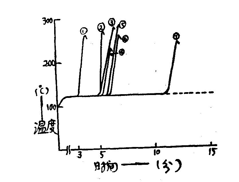 玻璃钢有哪几种材质,玻璃钢分几种