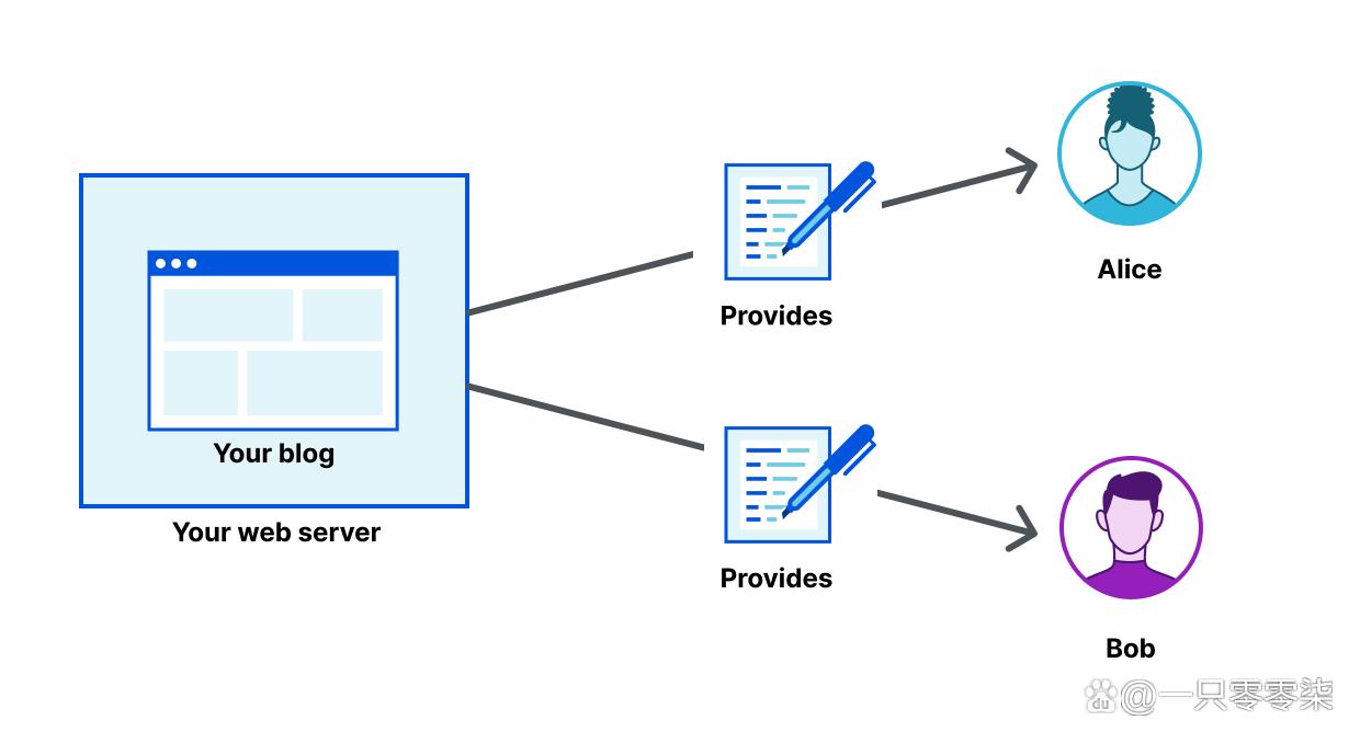 我国web3发展的特点和方向,web3才是互联网该有的样子
