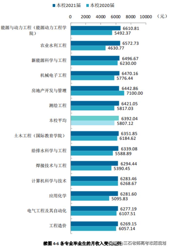 长春工程学院升学质量,长春工程学院是985吗