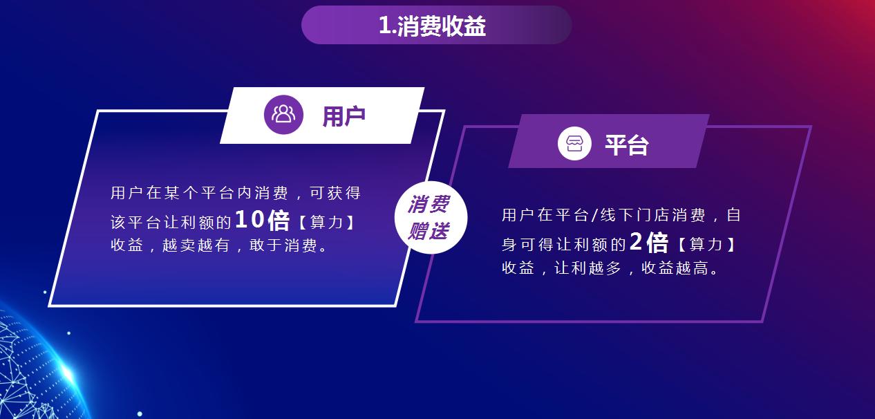 数字经济平台的商业模式,数字经济商业生态系统