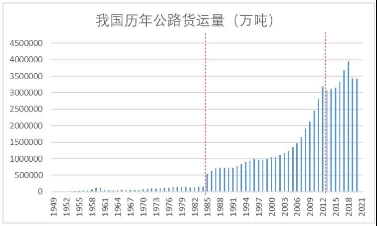 公路建设行业的发展前景,公路建设行业现状及发展前景