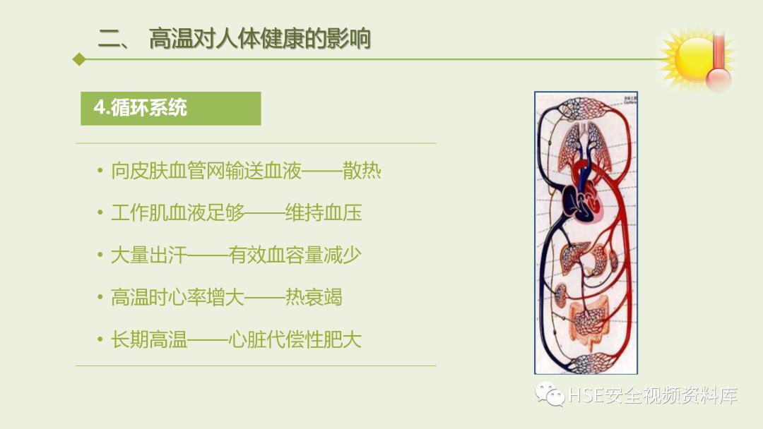 中暑急救课件ppt免费,夏季防高温中暑培训ppt课件