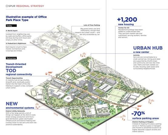 旧金山城市规划问题,旧金山中心城区