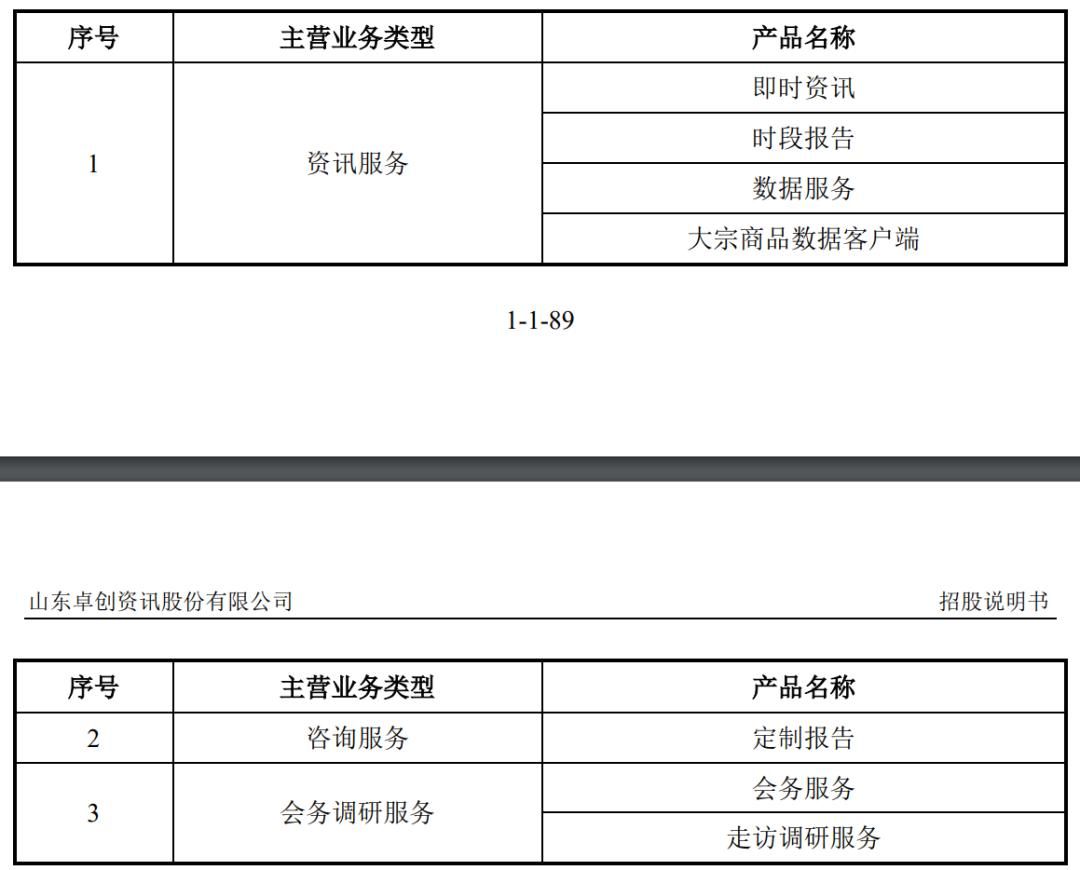 灞变笢娣勫崥澶у畻鍟嗗搧鍗撳垱璧勮,鍗撳垱璧勮澶у畻鍟嗗搧浠婃棩浠锋牸