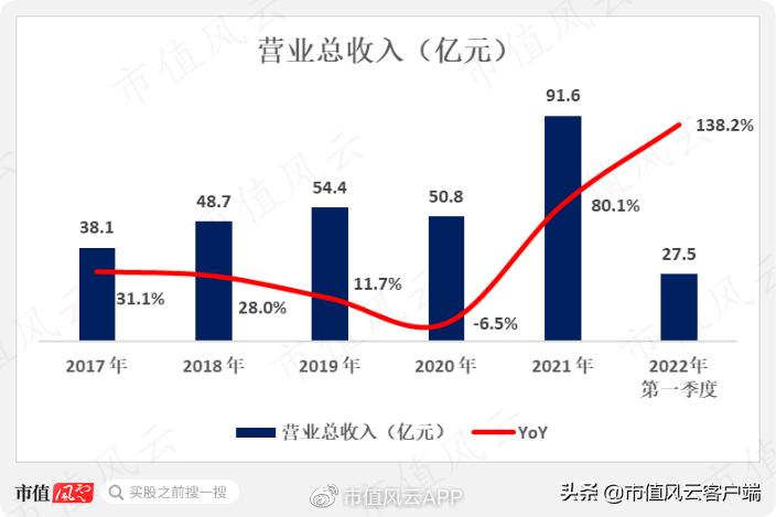 周大福周生生周大生傻傻分不清！珠宝行业现农村包围城市真香定律