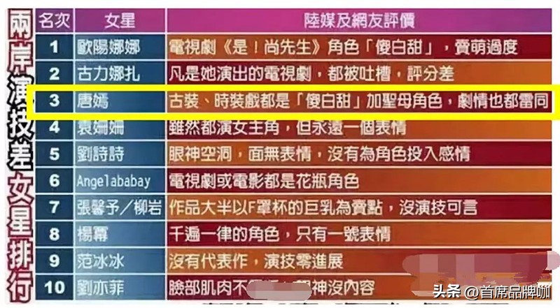 这一次，唐嫣的整容真相被她闺蜜揭开了！