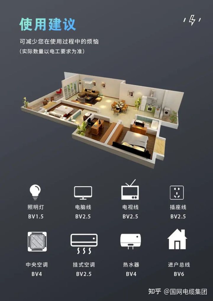 电线一根粗铜芯好还是几根细芯好,粗电线省电还是细电线省电