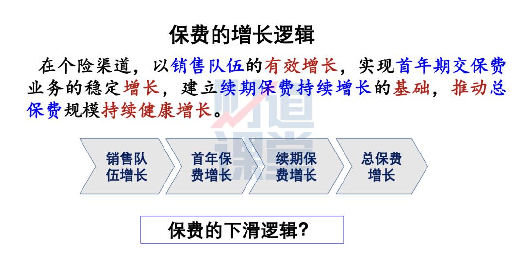 保费增长,保费继续稳步增长