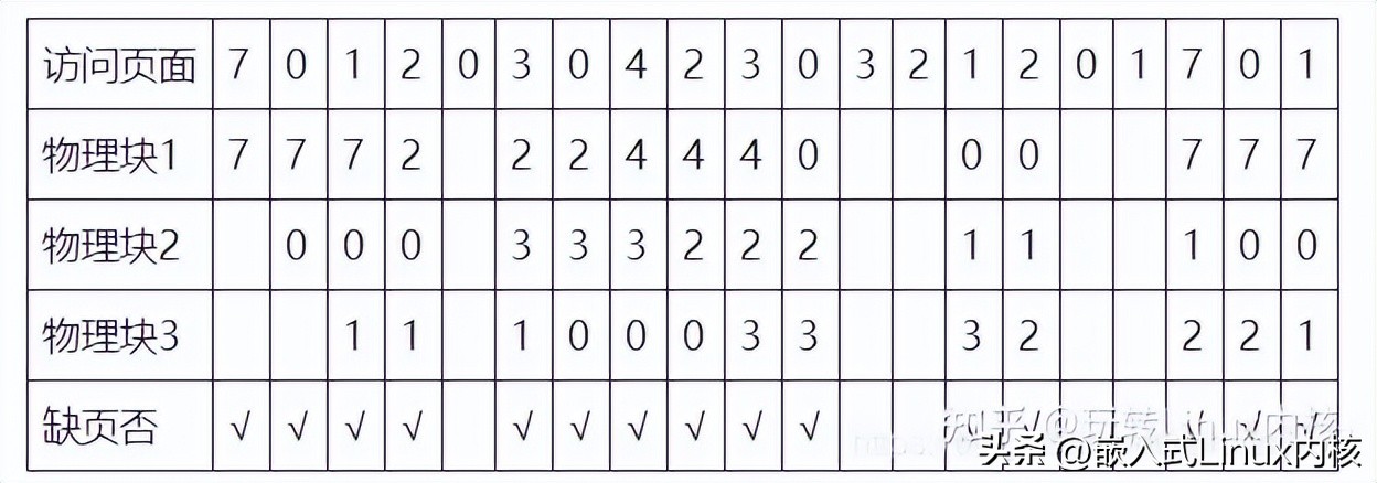 linux虚拟内存技术教程学习,linux查看虚拟内存使用情况