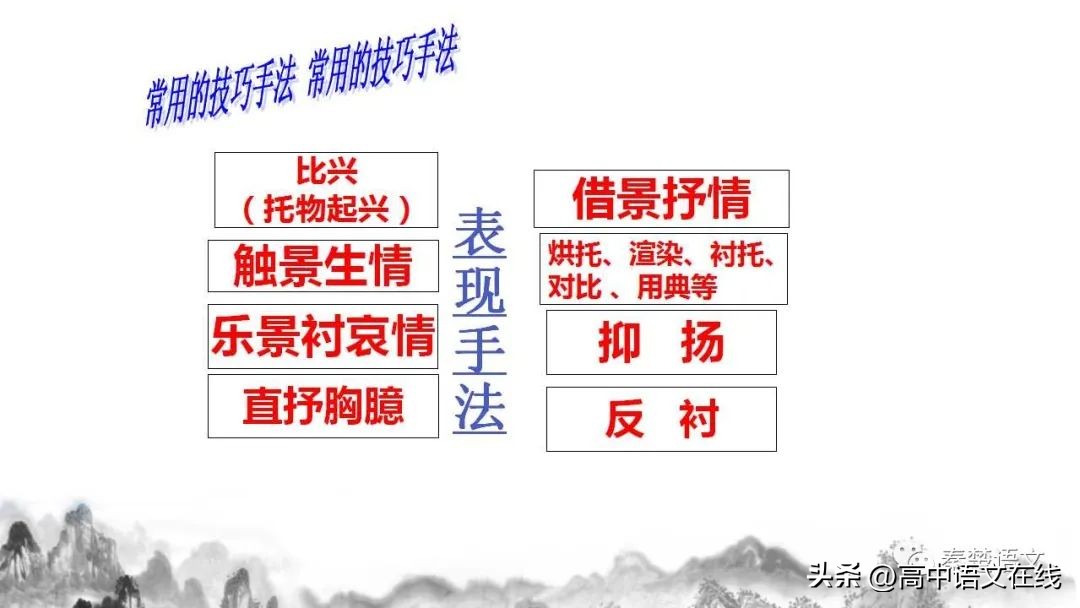 2023年高考古诗词鉴赏真题汇总,2023届高考专题复习古诗词鉴赏